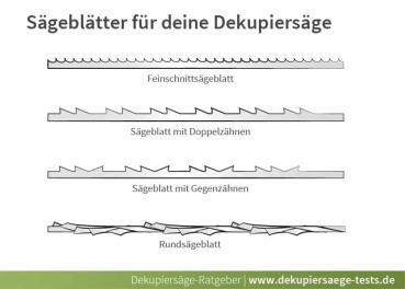 Sägeblätter Grob, 144 Stück